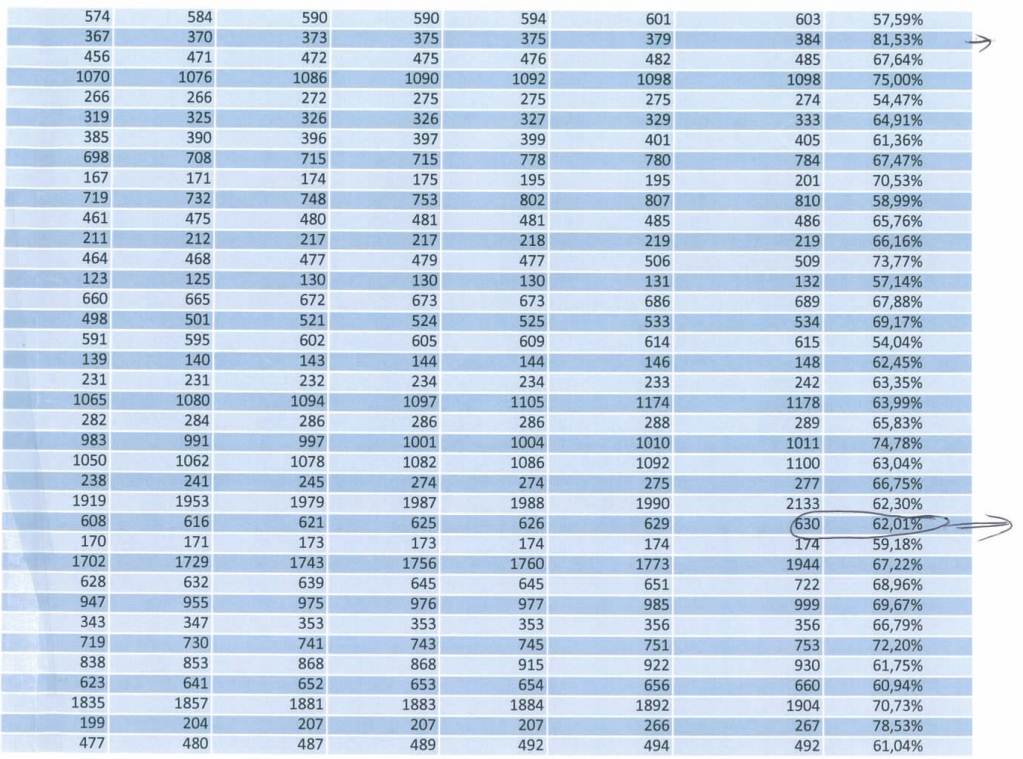 Evolution des cotisants du 24 août au 26 septembre 2011 (2)